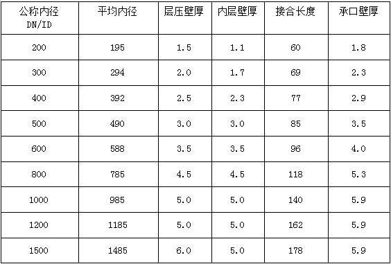 立筋式中空壁钢塑复合缠绕管 立筋式中空壁钢塑复合缠绕管