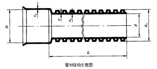 贵州管业 贵州管业