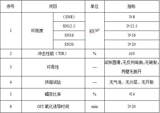 立筋式中空壁钢塑复合缠绕管 立筋式中空壁钢塑复合缠绕管