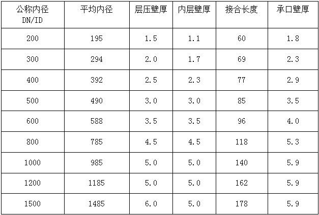 立筋式中空壁钢塑复合缠绕管 立筋式中空壁钢塑复合缠绕管
