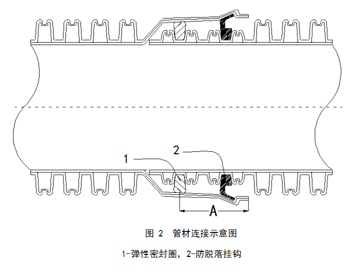 立筋式中空壁钢塑复合缠绕管 立筋式中空壁钢塑复合缠绕管
